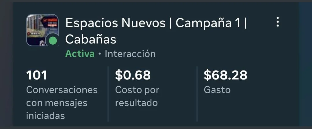 Captura de Meta Ads, campaña Cabañas: 101 conversaciones iniciadas, US$0,68 por resultado, US$68,28 de gasto