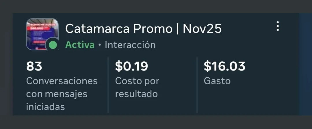 Captura de Meta Ads, campaña Catamarca Promo: 83 conversaciones iniciadas, US$0,19 por resultado, US$16,03 de gasto