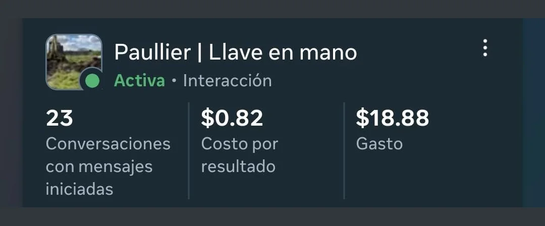 Captura de Meta Ads, campaña Paullier Llave en mano: 23 conversaciones iniciadas, US$0,82 por resultado, US$18,88 de gasto